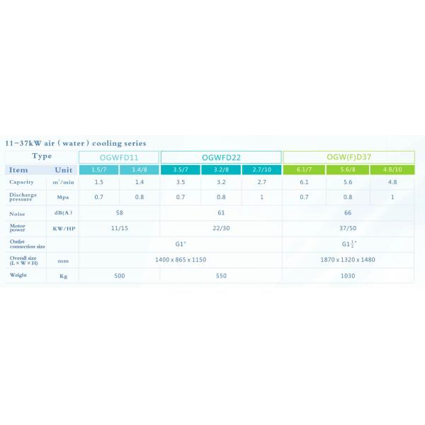 New Generation Oil-Free Air Screw Air Compressor For Textile Food Pharmaceutical Plants