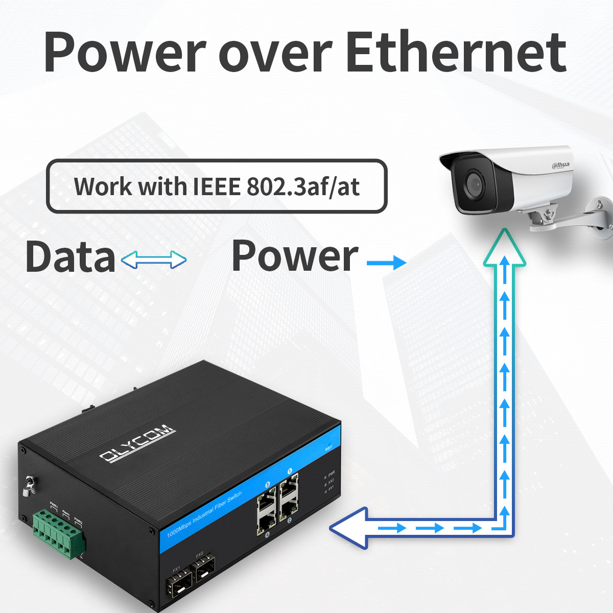 Промышленный 4-портовый гигабитный PoE-коммутатор 120 Вт Active PoE, неуправляемый, для DIN-рейки, OEM