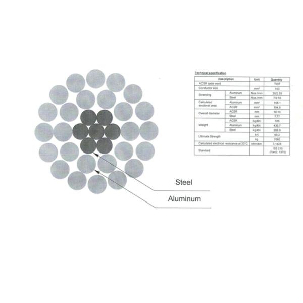 overhead conductor aluminum conductor steel reinforced acsr moose conductor