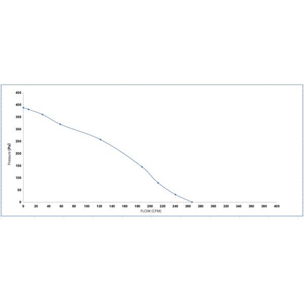 мотор ротора промышленного центробежного вентилятора AC 155W 2.16A внешний с металлопластинчатым монтажным фланцем