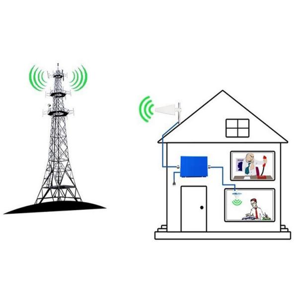 High Gain 12dBi 2G 3G 4G 5G Antenna Outdoor Log Periodic LPDA