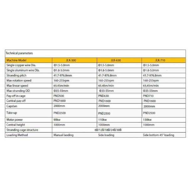 500/54 машин катышкы твердых садя на мель с обслуживанием поворота ключевым