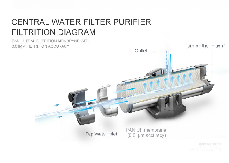 Tankless вся домашняя очистка воды, полная система очистки воды SUS304