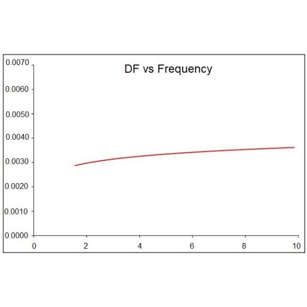 Low Loss 20mil RF-45 PCB Board With Ceramic Filled PTFE Resin Base
