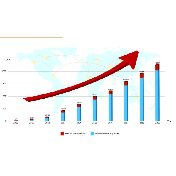 N&S ELECTRONIC CO., LIMITED