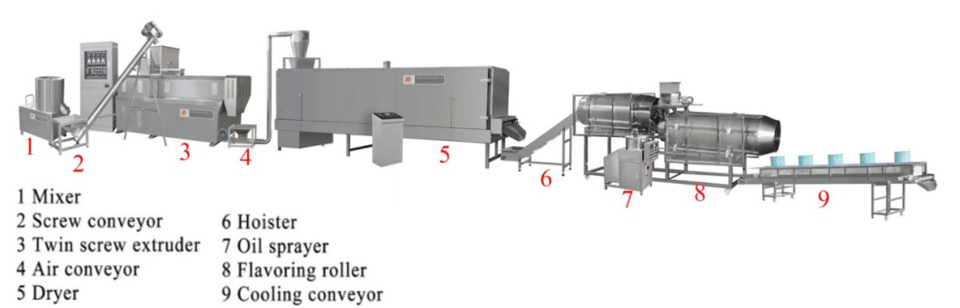 Dry Dog Cat Food Making Machine SBN Manufacturers
