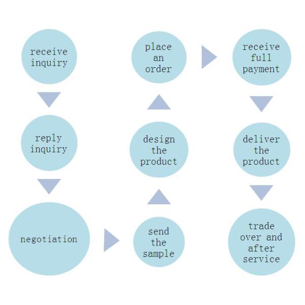 Modern Science Lab Benches Blue Strong With Steel And Wood Material
