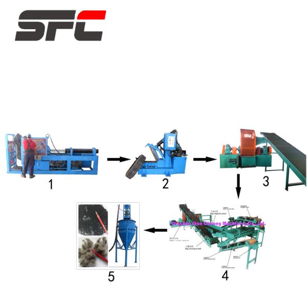 Compact Rubber Bale Slitter 50cuts/Min Hydraulic Cutting For Natural / Synthetic Rubber Blocks