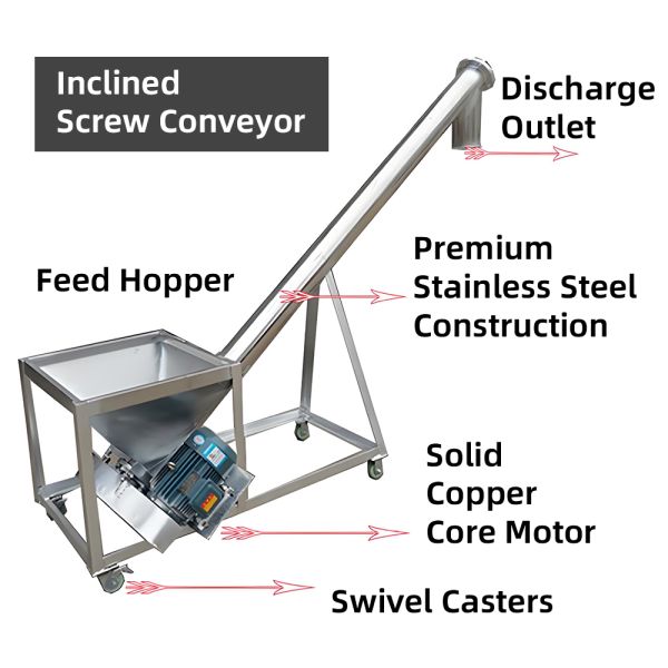 Alimentador de torsión de tornillo de acero inoxidable personalizado con inclinación de 0-45 grados para una operación libre de polvo y eficiente de ahorro de energía