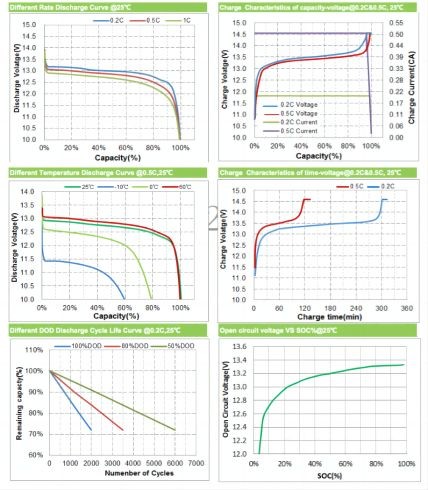 IP65 быстрая разблокировка 51.2V 100A Все в одном ESS Солнечная жилая система хранения батареи Встроенная в BMS для системы солнечных панелей