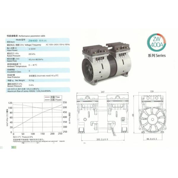 ZW400A SERIES