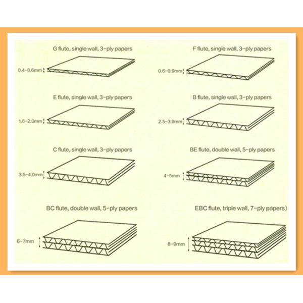 Коробка упаковки свечи картона коробки доставки свечи Пантоне гофрированная