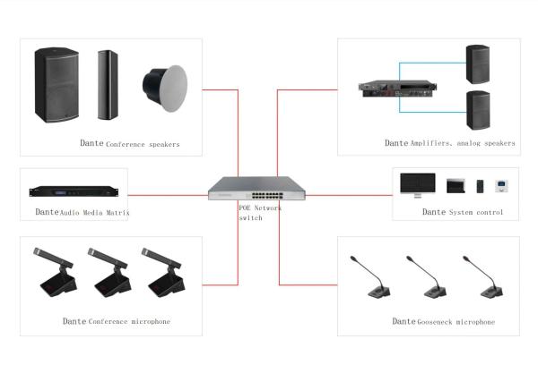 HUAIN Network Conference System Table Microphone DSP Wired Dante Microphone Unit Conference Microphone Systems