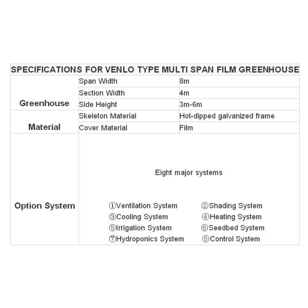 Многопролетная пленка Китайские теплицы Сельскохозяйственная гидропонная система и система охлаждения