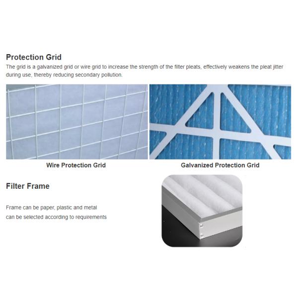 YANING Hvac System G1 G2 G3 G4 Префильтр воздуха