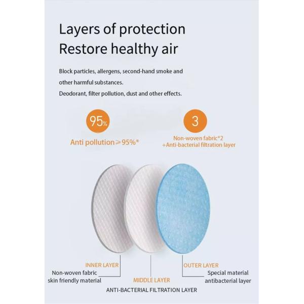 Medical 3 Ply Disposable Face Mask Protective Respirator FDA CE ISO Approved