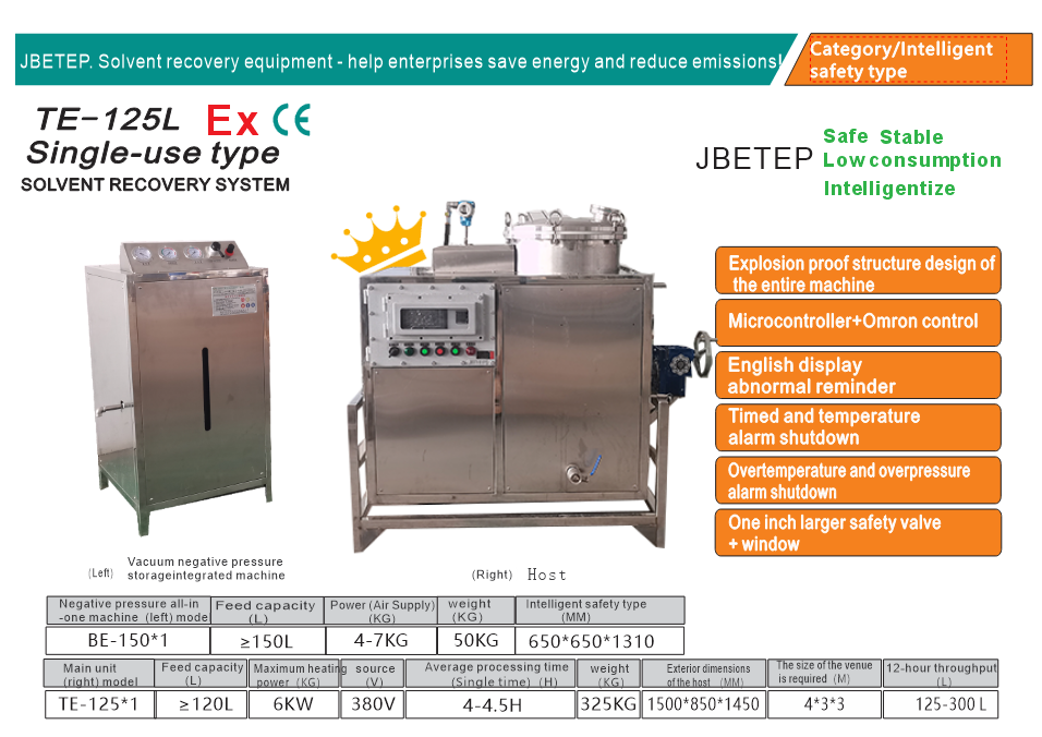 TE-20 Timed And Temperature-Controlled Explosion-Proof Solvent Recovery Machine PLC Control System