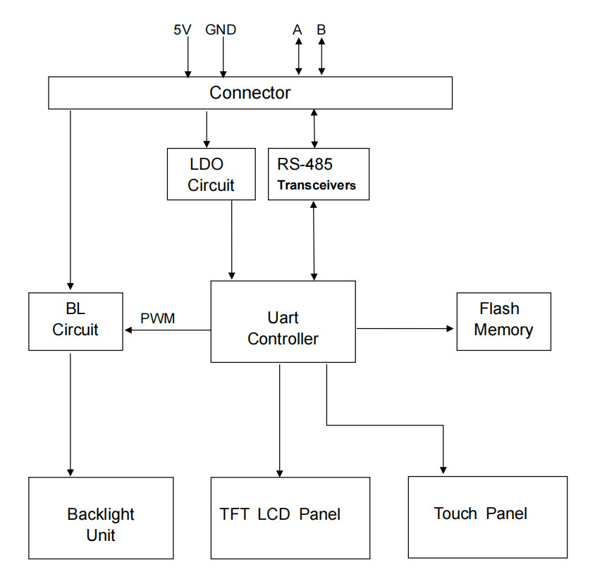1.77‑inch 240x320 serial screen, RS485 signal interface LCD display module, UART board, capacitive touch screen