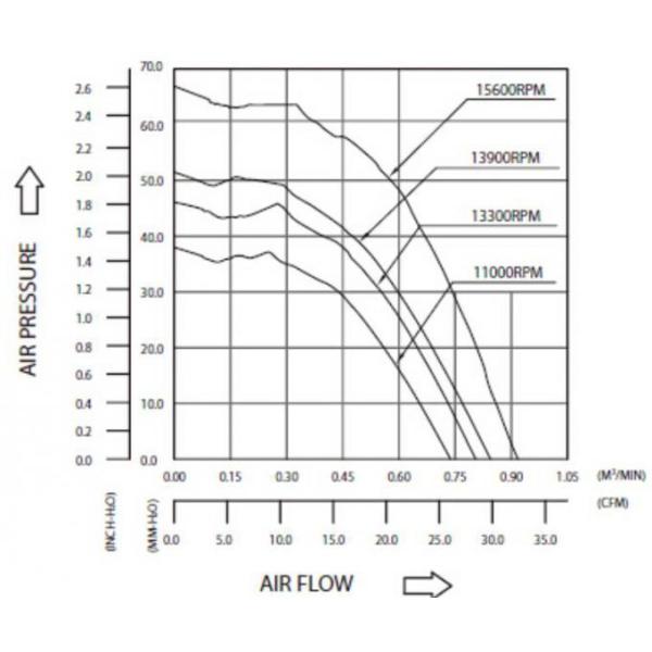 Waterproof IP55 Laptop Cooling Fan , Plastic Computer Cooling Fans Heat - resistant
