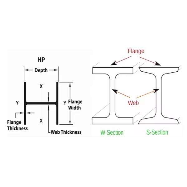 High Quality 316L Stainless Steel H-Section Beam Bar GB JIS ASTM HEA HEB HD for Construction with Welding Processing Service