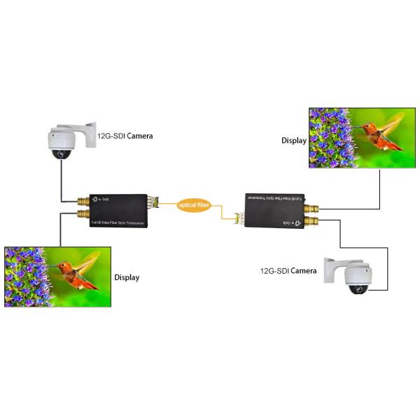 Mini 1Ch Forward + 1Ch Backward 12G-SDI to Fiber Converter