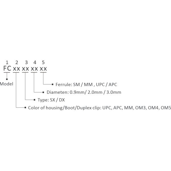 Соединитель волокна FC - сборки кабеля оптического волокна от изготовителя Китая - связь Сион