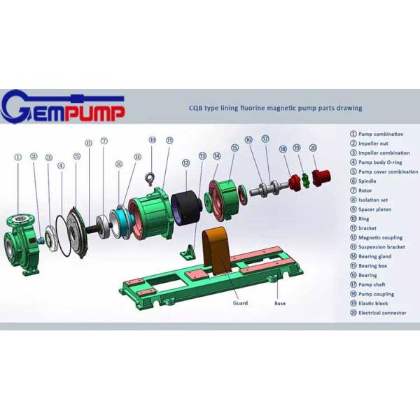 Electric Engine Chromic Acid Proof Magnetic Centrifugal Pump Drive Chemical Transfer