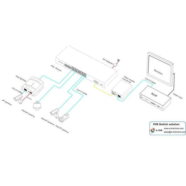 Порт 16 гигабит + переключатель ПОЭ 2 локальных сетей порта СФП, автономная локальная сеть 15.4В переключает