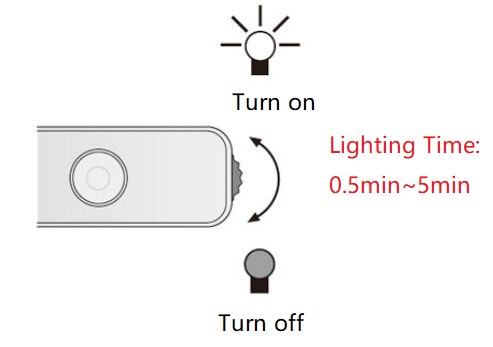 110lm LED Night Light for Wardrobe Stairs Bathroom Kitchen Cabinet Sensor Control Mode