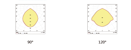 Military Industry Explosion Proof LED Lights / Industrial Explosion Proof Lighting