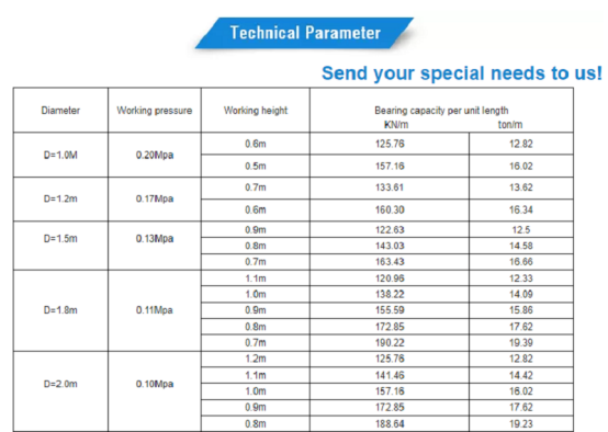 Корабль безопасности запускает черные резиновые надувные морские подушки безопасности 3-24 м