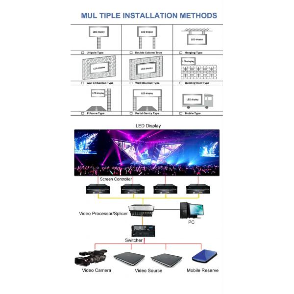 HD P2 P2.5 Наружный рекламный светодиодный дисплей Реальный SMD 3 в 1 с высокой яркостью