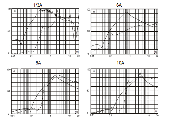 Treadmill Equipment Single Phase Emi Filter Two Stage Emc Noise Filter