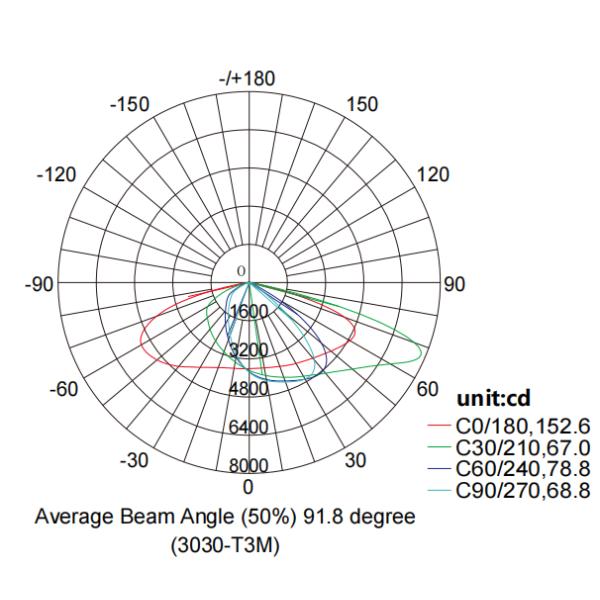 20W-120W IP66 Стенный монтаж Быстрая установка светодиодный солнечный уличный свет для площадей Пешеходы Боковые пешеходы