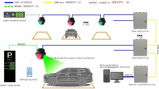 Автоматизированная система управления парковкой для переднего ультразвукового парковочного места