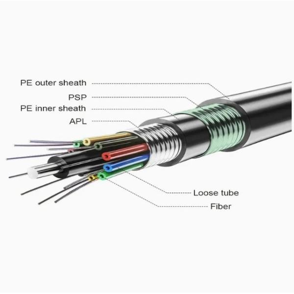 High Crush Resistance Direct Bury Fiber Cable Installation Aluminum Alloy Armored Cable GYTA53