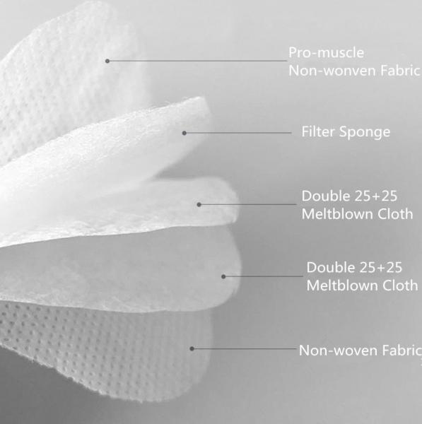 KN95 Disposable Face Mask Low Breath Resistance With Elastic Earloop