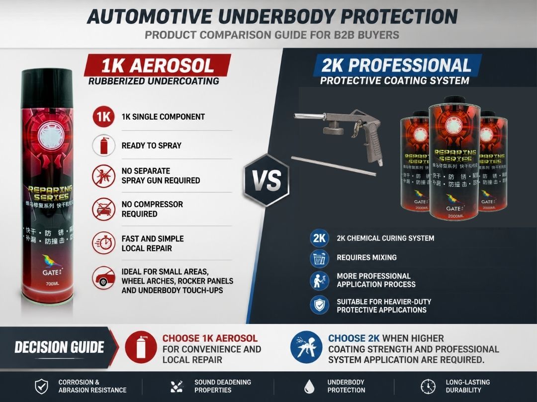 Fast Local Underbody Repair with GATE 1K Aerosol Stone Chip Coating