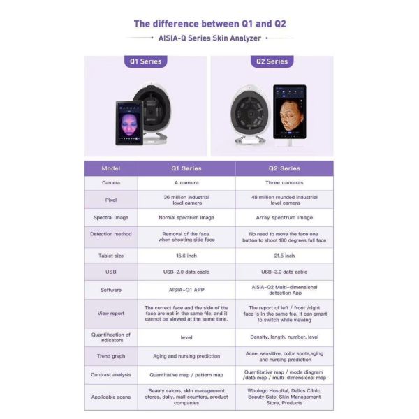 Facial Analysis Machine Q2 Ai Skin Analyzer 21.5 inches Tablet Size