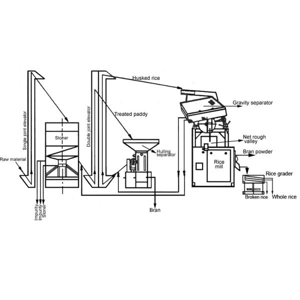 Длинный срок службы 4 в 1 многофункциональный комбинированный рисоварный станок для рынка Таиланда