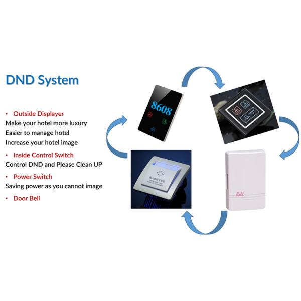 ABS дверной замок аксессуар DND панель с дверным звонком черный / коричневый цвет