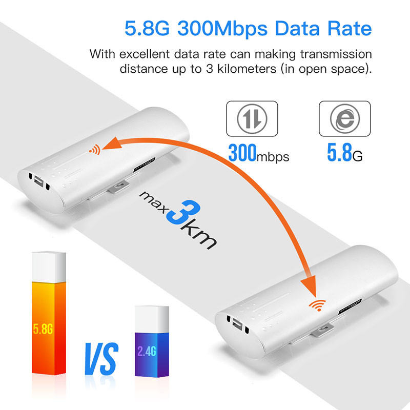 на открытом воздухе беспроводной мост 450Mbps долгосрочные 3KM 24V POE локальных сетей 5.8G