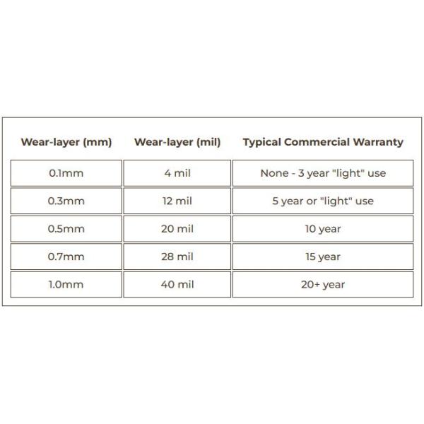 0.2mm 0.5mm 0.7mm SPC Wear Resisitant Layer Factory For Vinyl Plank Flooring