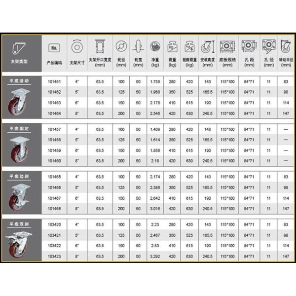 Сверхмощное рицинуса плиты шарнирного соединения 4