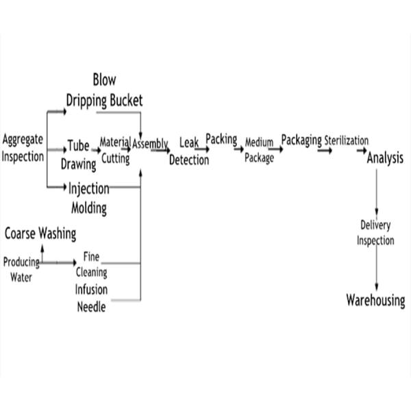 Механическая устранимая трубка вливания делая машиной производственную линию медицинского оборудования
