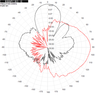 Flat Panel Directional Wifi Antenna Outdoor Dual Band 2.4ghz 5.8GHz 14dBi 290x205x40