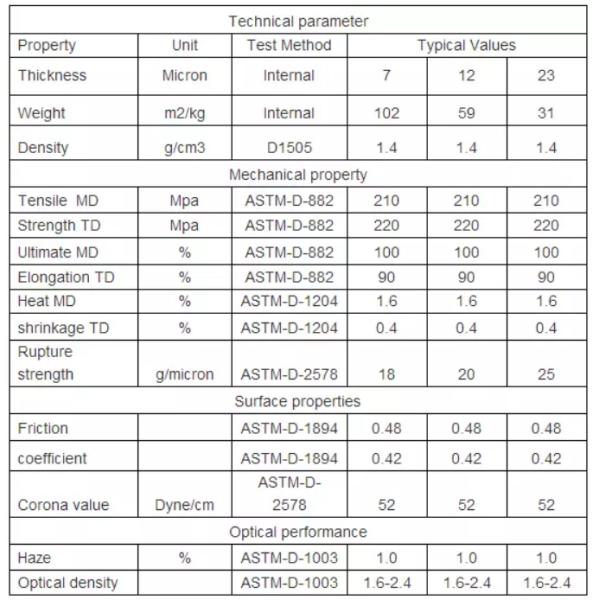 6mic Metallized PET Film