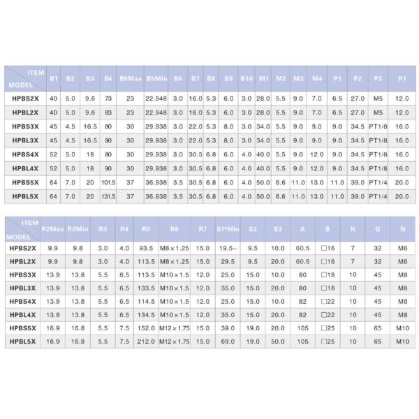 Inductive Air Powered Swing Clamps Aluminium Alloy Simple Mounting Design