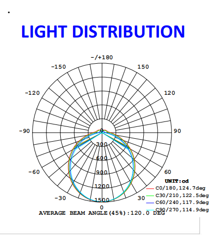 IP 65 Алюминиевый сплав 25W 40W 60W водонепроницаемый пылепроницаемый светодиодный трехпроницаемый свет для парковочных гаражей