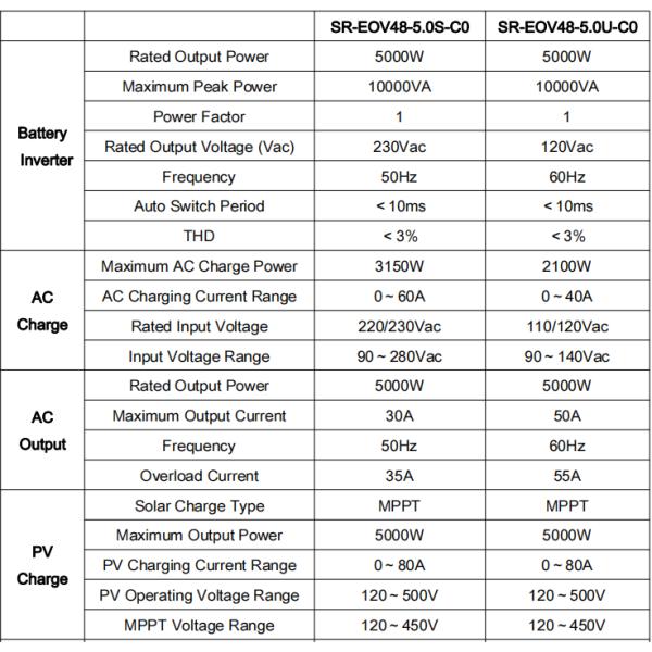 Вертикальная система солнечной батареи домочадца, батареи для аттестованного ИСО КЭ домочадца солнечного
